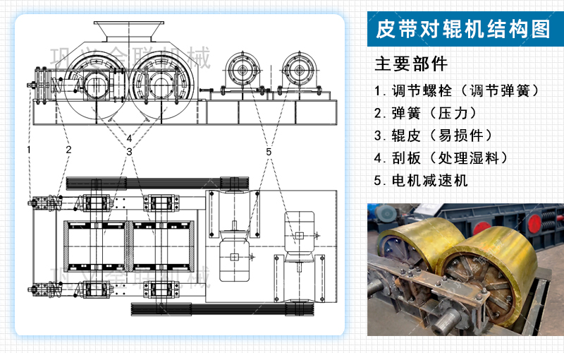 對輥細碎機_小型細碎對輥機,新型制砂細碎機生產視頻/型號圖片